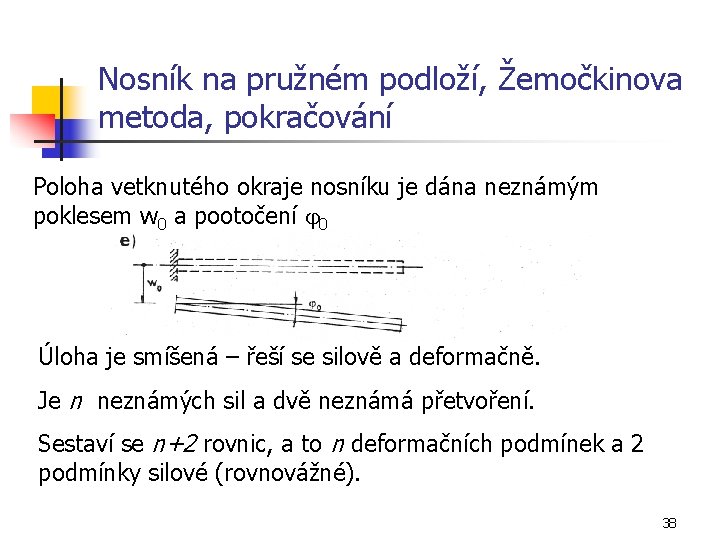 Nosník na pružném podloží, Žemočkinova metoda, pokračování Poloha vetknutého okraje nosníku je dána neznámým