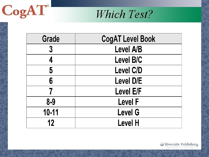 Which Test? 