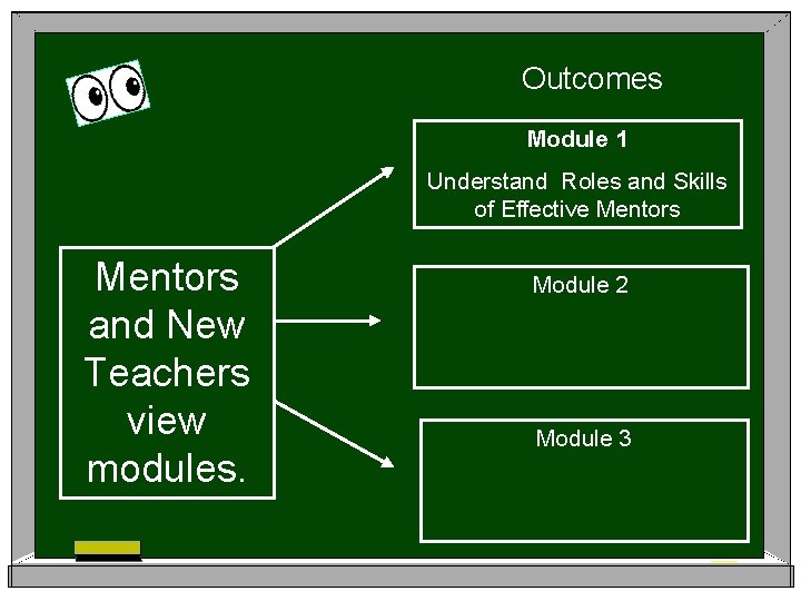 Outcomes Module 1 Understand Roles and Skills of Effective Mentors and New Teachers view