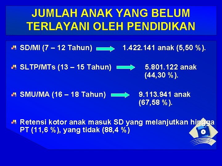 JUMLAH ANAK YANG BELUM TERLAYANI OLEH PENDIDIKAN SD/MI (7 – 12 Tahun) SLTP/MTs (13