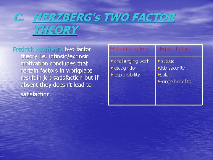 C. HERZBERG's TWO FACTOR THEORY Fredrick Herzberg's two factor theory i. e. intinsic/exrinsic motivation