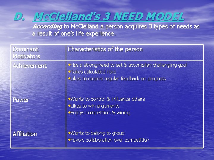 D. Mc. Clelland's 3 NEED MODEL According to Mc. Clelland a person acquires 3