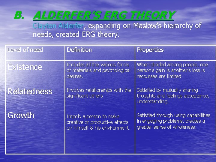 B. ALDERFER’S ERG THEORY Clayton Alderfer, expanding on Maslow’s hierarchy of needs, created ERG