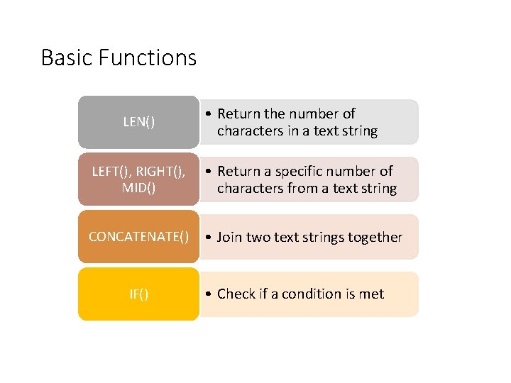 Basic Functions LEN() • Return the number of characters in a text string LEFT(),