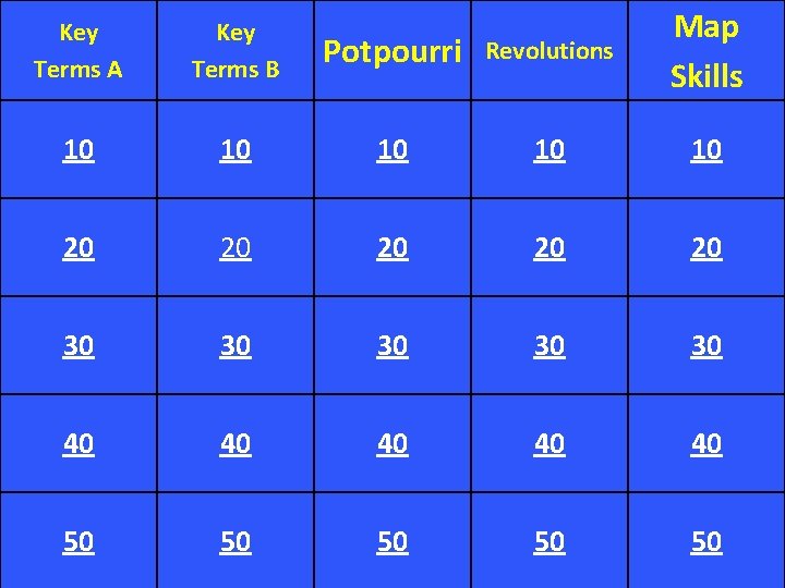 Key Terms A Key Terms B Potpourri Revolutions Map Skills 10 10 10 20