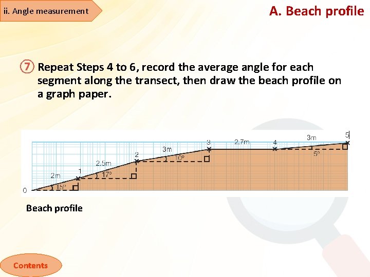 ii. Angle measurement A. Beach profile ⑦ Repeat Steps 4 to 6, record the