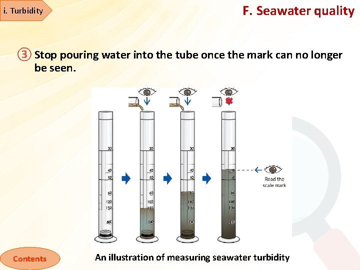 i. Turbidity F. Seawater quality ③ Stop pouring water into the tube once the