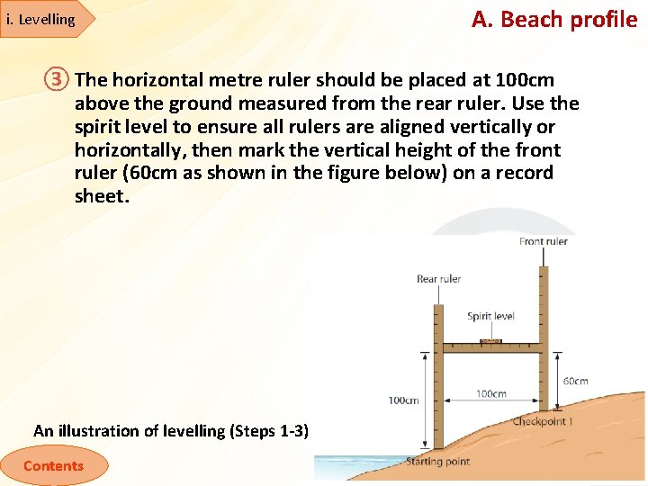 i. Levelling A. Beach profile ③ The horizontal metre ruler should be placed at
