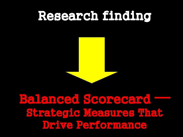 Research finding Balanced Scorecard — Strategic Measures That Drive Performance 