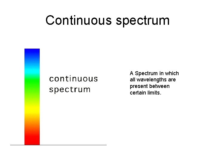 Learning Outcomes Emission and absorption spectra of the