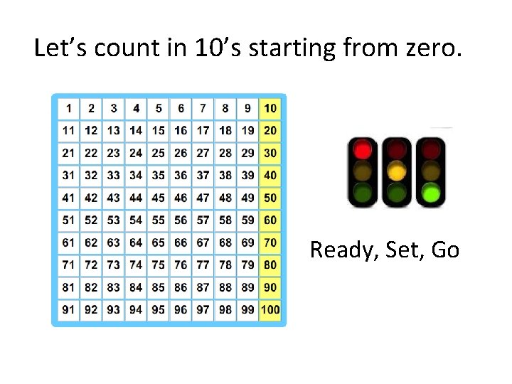 Let’s count in 10’s starting from zero. Ready, Set, Go 