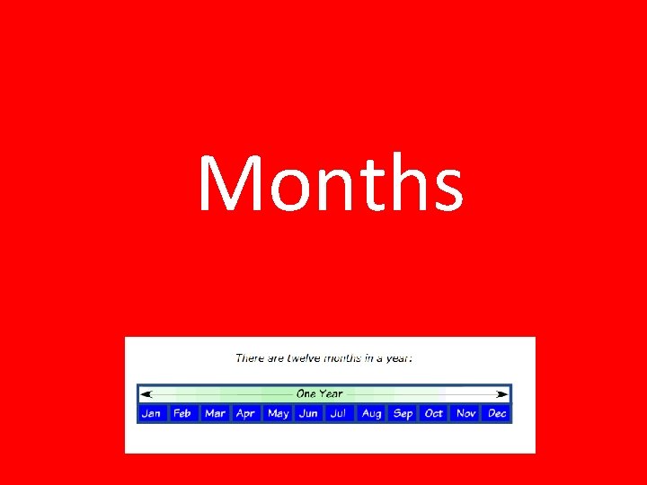 Months 