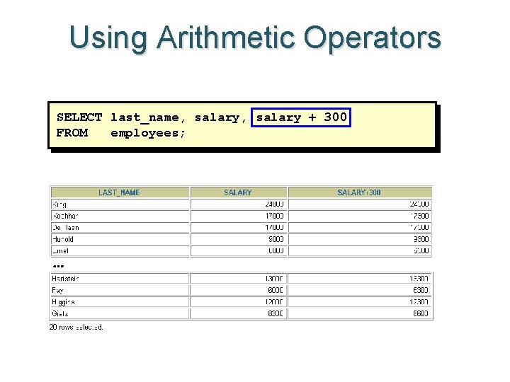 Using Arithmetic Operators SELECT last_name, salary + 300 FROM employees; … 
