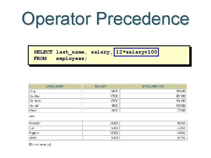 Operator Precedence SELECT last_name, salary, 12*salary+100 FROM employees; … 