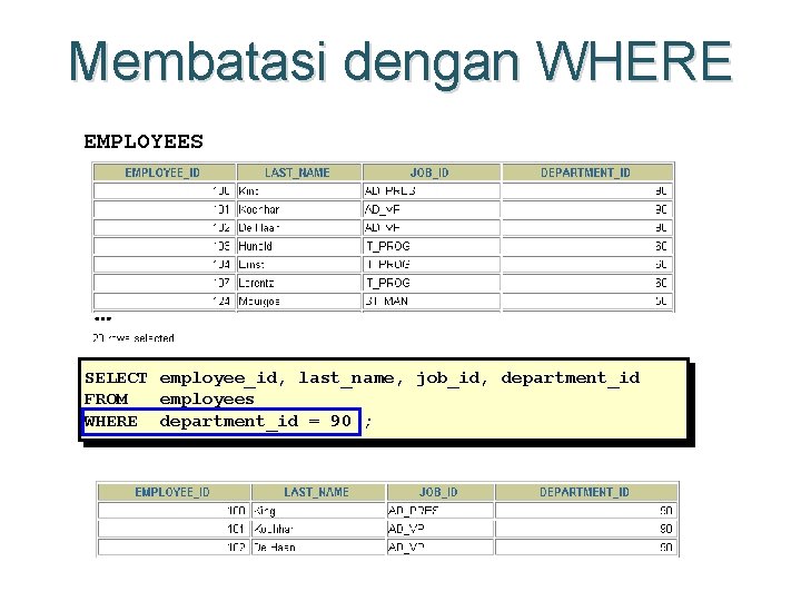 Membatasi dengan WHERE EMPLOYEES … SELECT employee_id, last_name, job_id, department_id FROM employees WHERE department_id