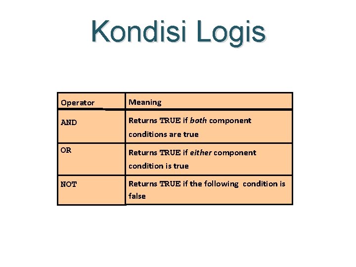 Kondisi Logis Operator Meaning AND Returns TRUE if both component conditions are true OR