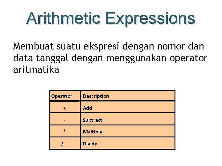 Arithmetic Expressions Membuat suatu ekspresi dengan nomor dan data tanggal dengan menggunakan operator aritmatika