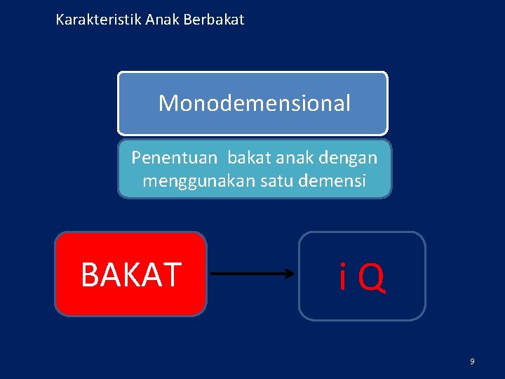 Karakteristik Anak Berbakat Monodemensional Penentuan bakat anak dengan menggunakan satu demensi BAKAT i. Q