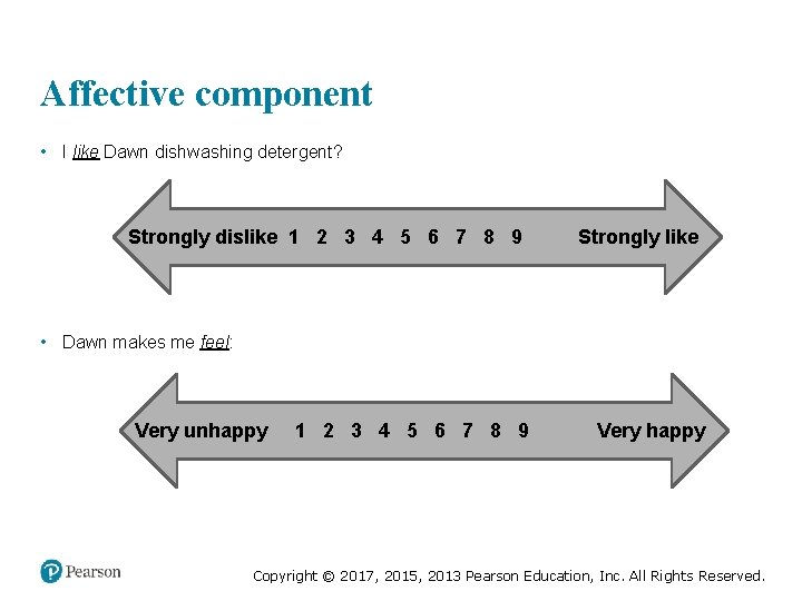 Affective component • I like Dawn dishwashing detergent? Strongly dislike 1 2 3 4