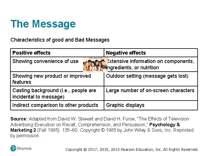 The Message Characteristics of good and Bad Messages Positive effects Negative effects Showing convenience