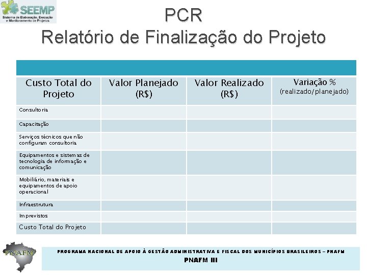 PCR Relatório de Finalização do Projeto Custo Total do Projeto Valor Planejado (R$) Valor