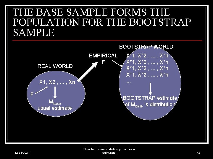 THE BASE SAMPLE FORMS THE POPULATION FOR THE BOOTSTRAP SAMPLE BOOTSTRAP WORLD REAL WORLD