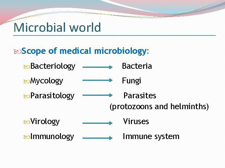 Microbial world Scope of medical microbiology: Bacteriology Bacteria Mycology Fungi Parasitology Parasites (protozoons and