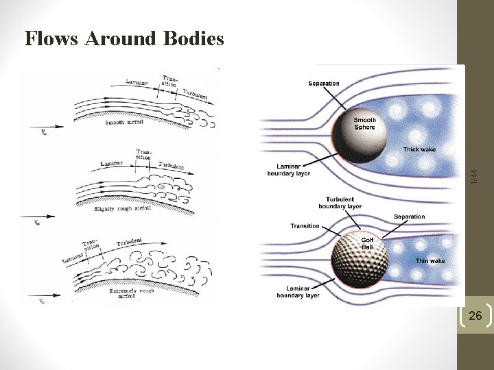 1/44 Flows Around Bodies 26 