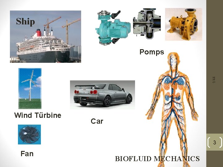 Ship 1/44 Pomps Wind Türbine Car 3 Fan BIOFLUID MECHANICS 