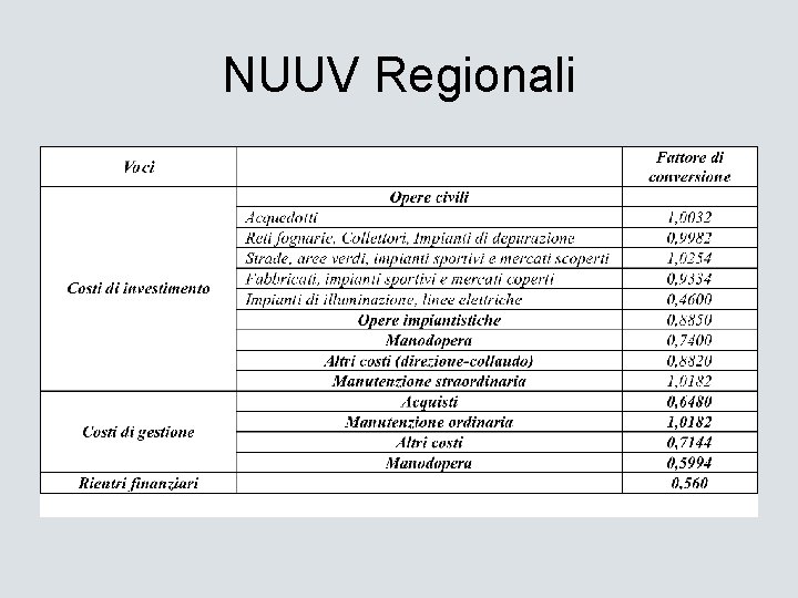 NUUV Regionali 