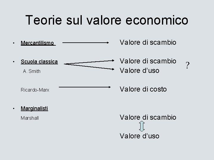 Teorie sul valore economico • Mercantilismo Valore di scambio • Scuola classica Valore di