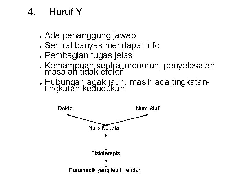 4. Huruf Y ● ● ● Ada penanggung jawab Sentral banyak mendapat info Pembagian