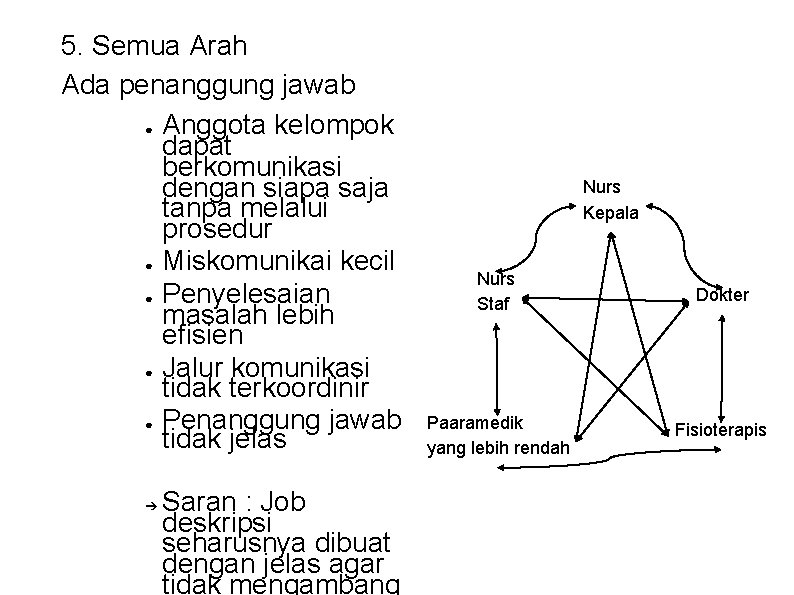 5. Semua Arah Ada penanggung jawab ● Anggota kelompok dapat berkomunikasi dengan siapa saja