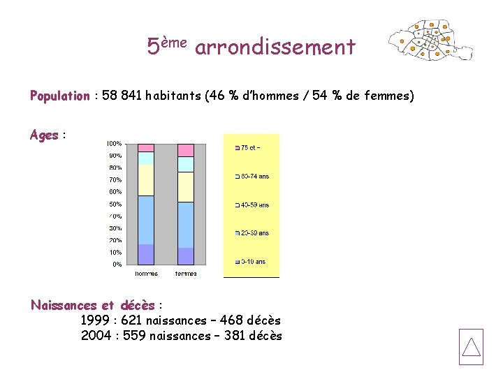 5ème arrondissement Population : 58 841 habitants (46 % d’hommes / 54 % de