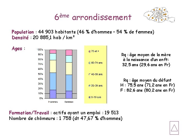 6ème arrondissement Population : 44 903 habitants (46 % d’hommes – 54 % de