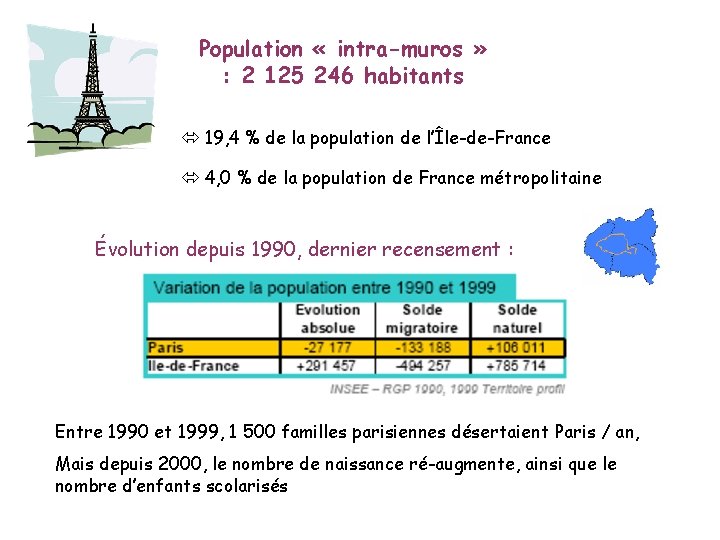 Population « intra-muros » : 2 125 246 habitants 19, 4 % de la