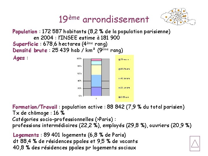 19ème arrondissement Population : 172 587 habitants (8, 2 % de la population parisienne)