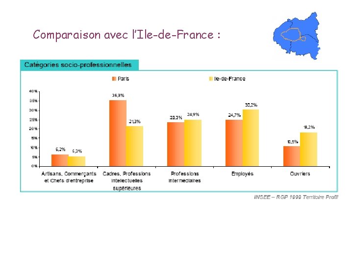 Comparaison avec l’Ile-de-France : 