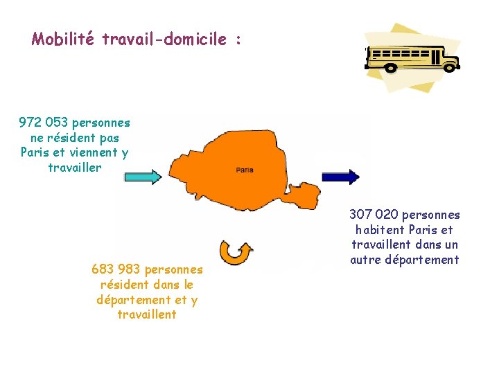 Mobilité travail-domicile : 972 053 personnes ne résident pas Paris et viennent y travailler