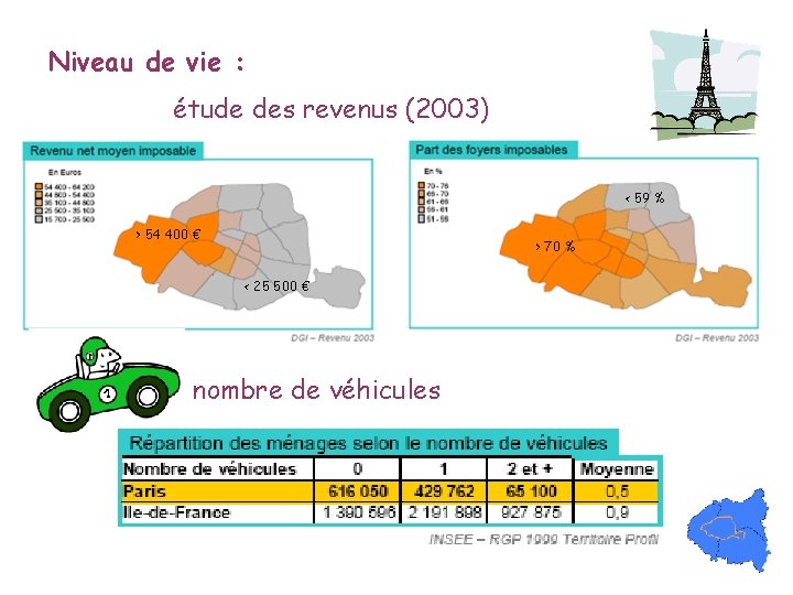 Niveau de vie : étude des revenus (2003) < 59 % > 54 400