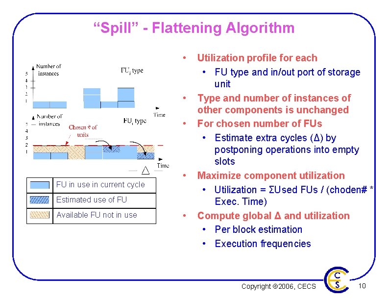 “Spill” - Flattening Algorithm • • • FU in use in current cycle •