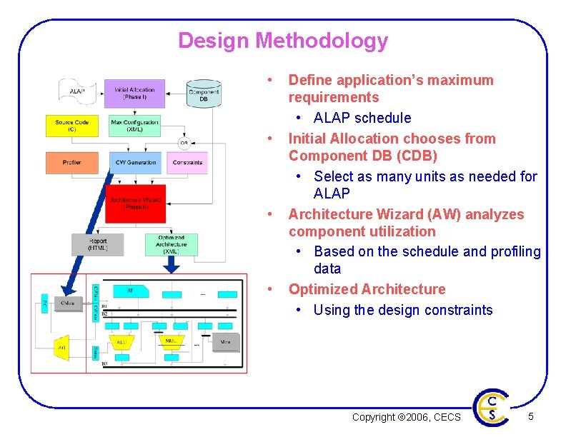 Design Methodology • • Define application’s maximum requirements • ALAP schedule Initial Allocation chooses