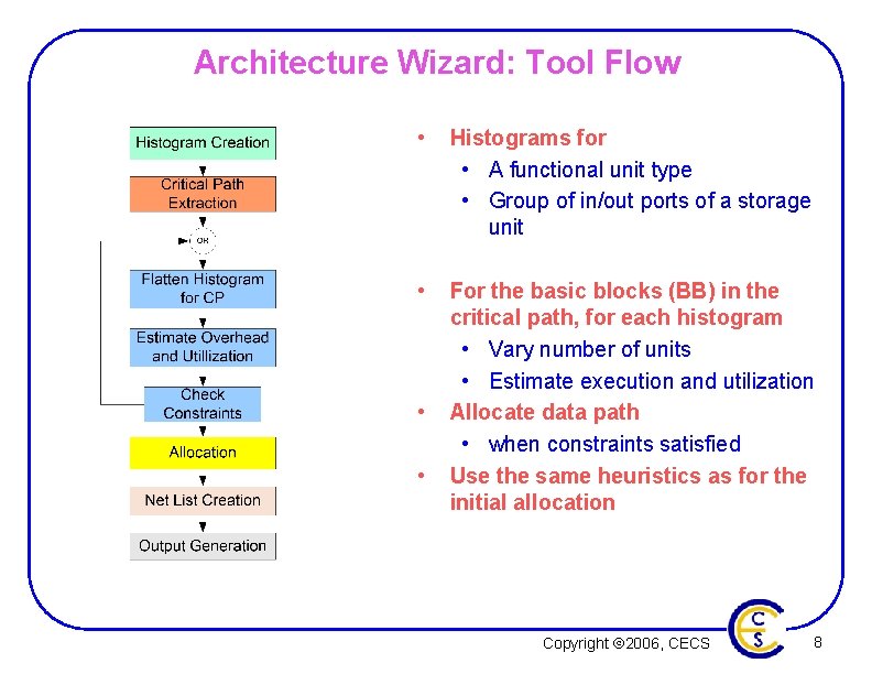 Architecture Wizard: Tool Flow • Histograms for • A functional unit type • Group