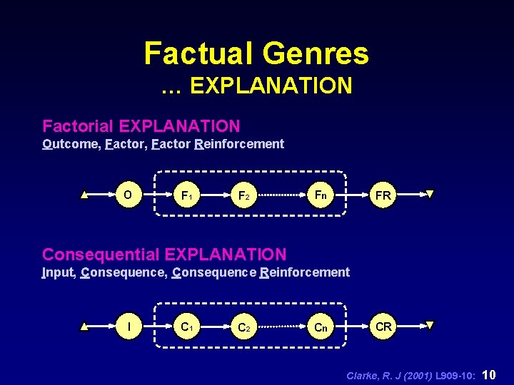 Factual Genres … EXPLANATION Factorial EXPLANATION Outcome, Factor Reinforcement O F 1 F 2