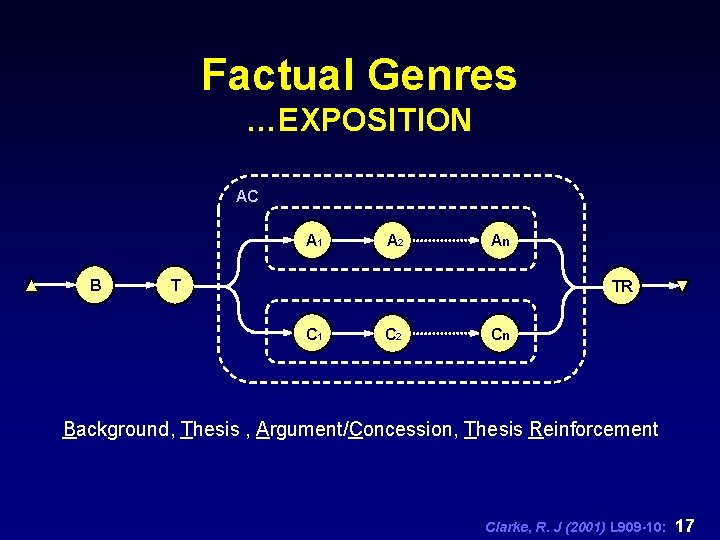 Factual Genres …EXPOSITION AC A 1 B A 2 An T TR C 1