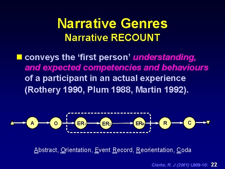 Narrative Genres Narrative RECOUNT n conveys the ‘first person’ understanding, and expected competencies and