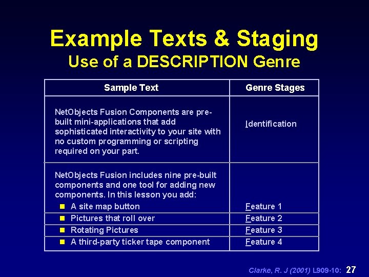 Example Texts & Staging Use of a DESCRIPTION Genre Sample Text Net. Objects Fusion