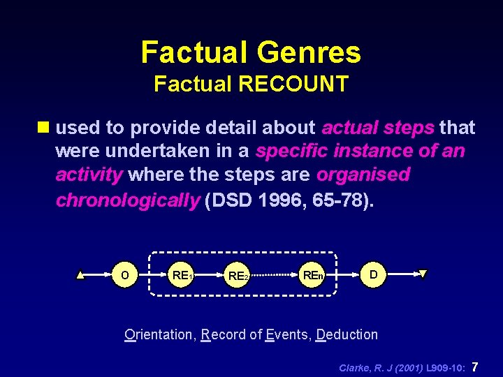 Factual Genres Factual RECOUNT n used to provide detail about actual steps that were