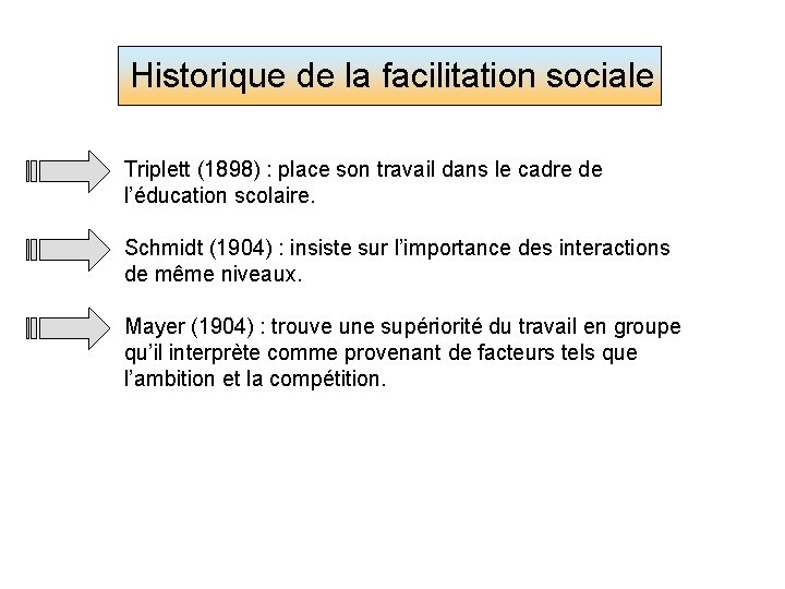 Historique de la facilitation sociale Triplett (1898) : place son travail dans le cadre