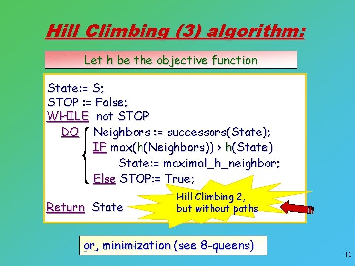 Hill Climbing (3) algorithm: Let h be the objective function State: = S; STOP